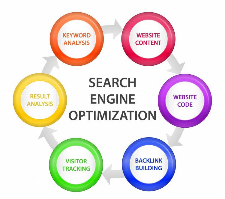 What is SEO and how it works